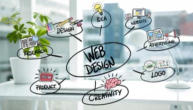 Personalized Web Designs